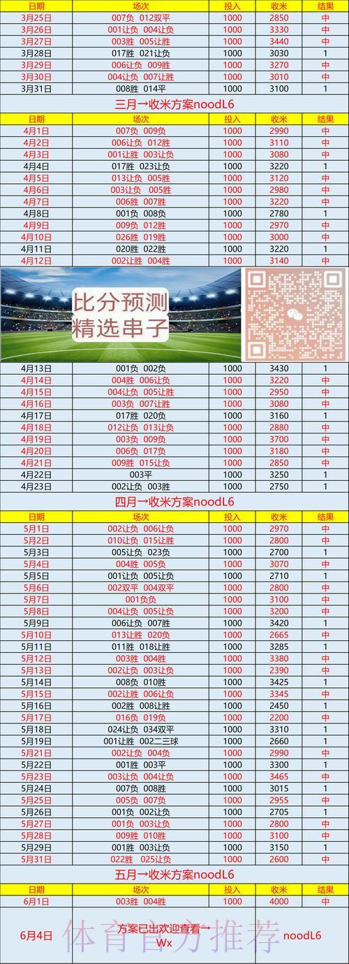 世界杯竞猜平台即时战况播报与提醒服务