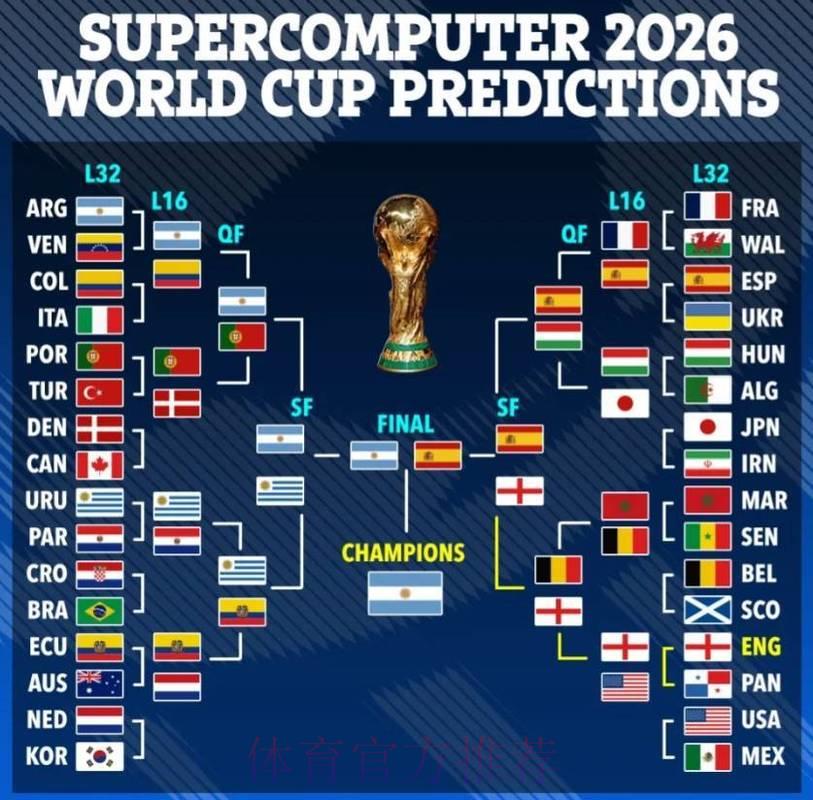 2026世界杯夺冠热门预测指南，竞猜必看方案解析